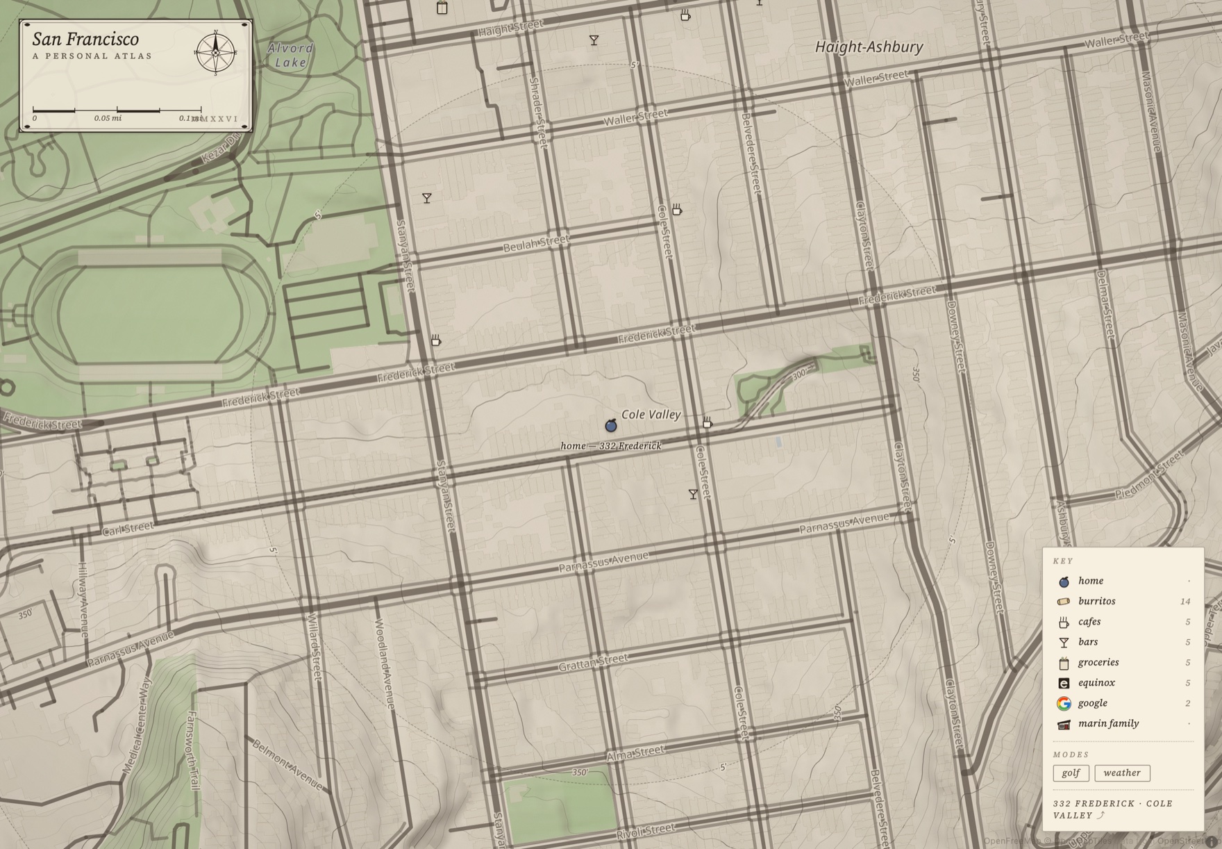 The SF atlas